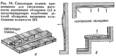 Рис. 54. Связующие планки, применяемые для увеличения жесткости деревянных облицовок (а) и предотвращающие коробление деталей облицовки, вызванное колебаниями влажности (б)