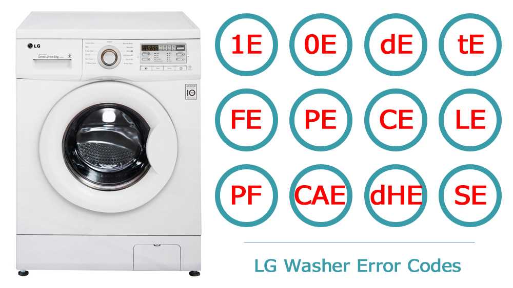 Как самостоятельно ремонтировать стиральную машину: основные неполадки и решения