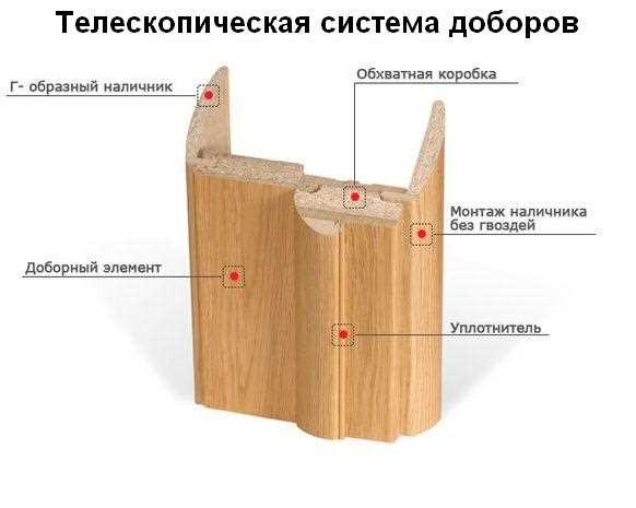 Шаг за шагом: установка деревянных дверей в вашем интерьере