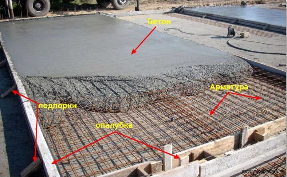 Технологии заливки бетоном перекрытий