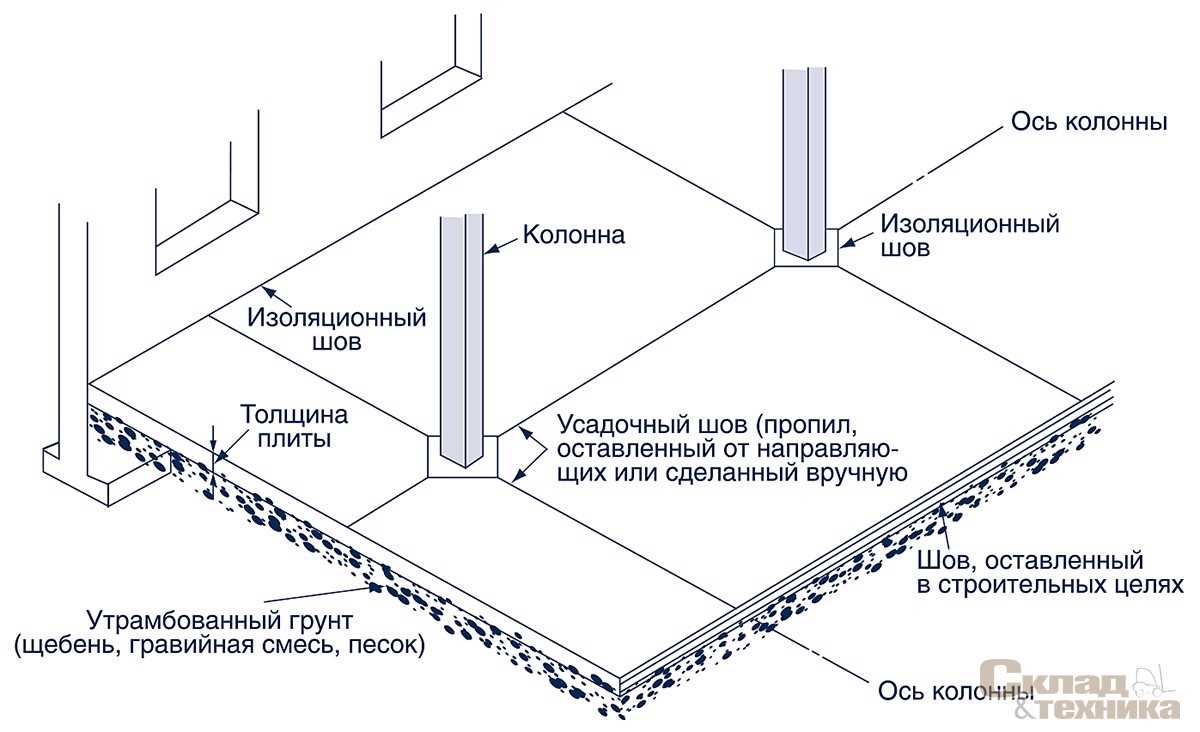 Точность в бетоне: как избежать деформаций и сколов