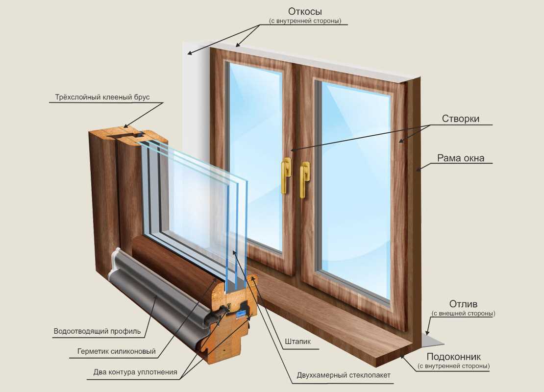 Установка деревянных окон: что нужно знать перед началом работ.