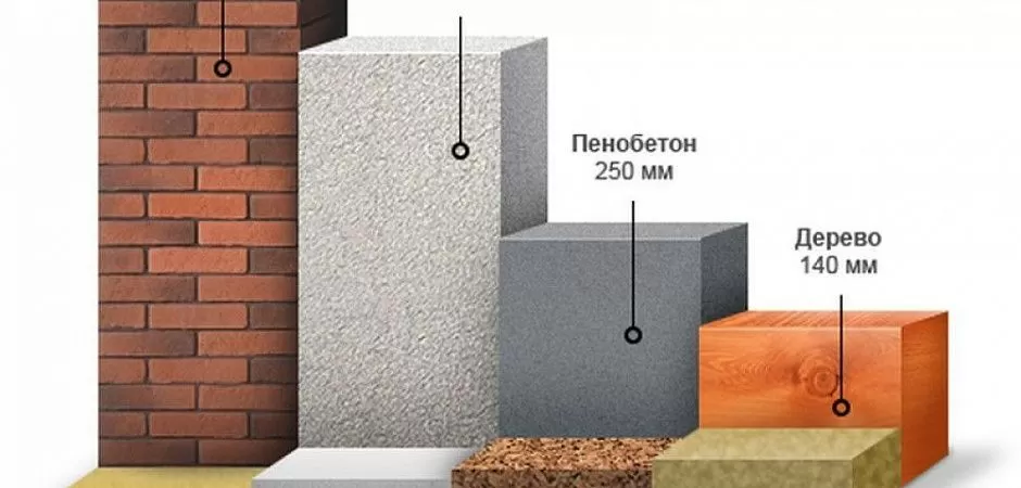 Использование теплоизоляционных материалов в стенах из бетона
